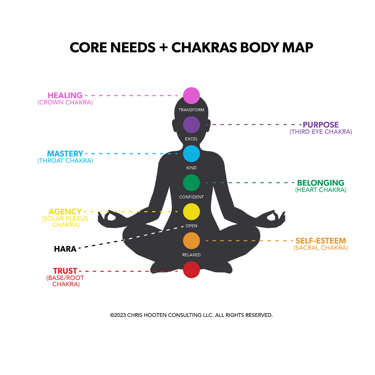 Remembering the Crown Chakra: An Easy Trick | by Chris D. Hooten