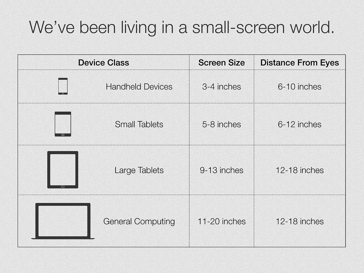 Reading on the Big Screen. [NB: For my talk at Books in Browsers… | by ...