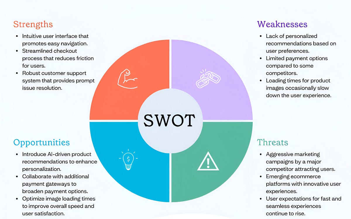 the-crucial-role-of-competitor-analysis-in-ux-design-introduction-in