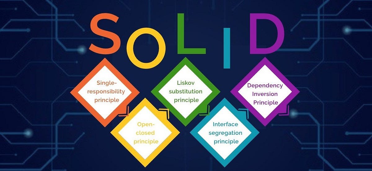 SOLID Principle & Introduction to JS | by Thillainathan Arivaran | Medium