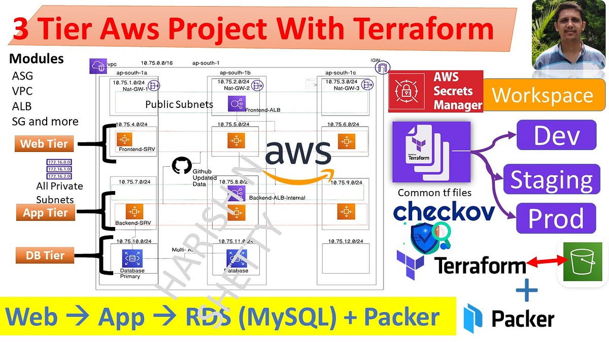 Terraform Aws Modules Vpc Aws