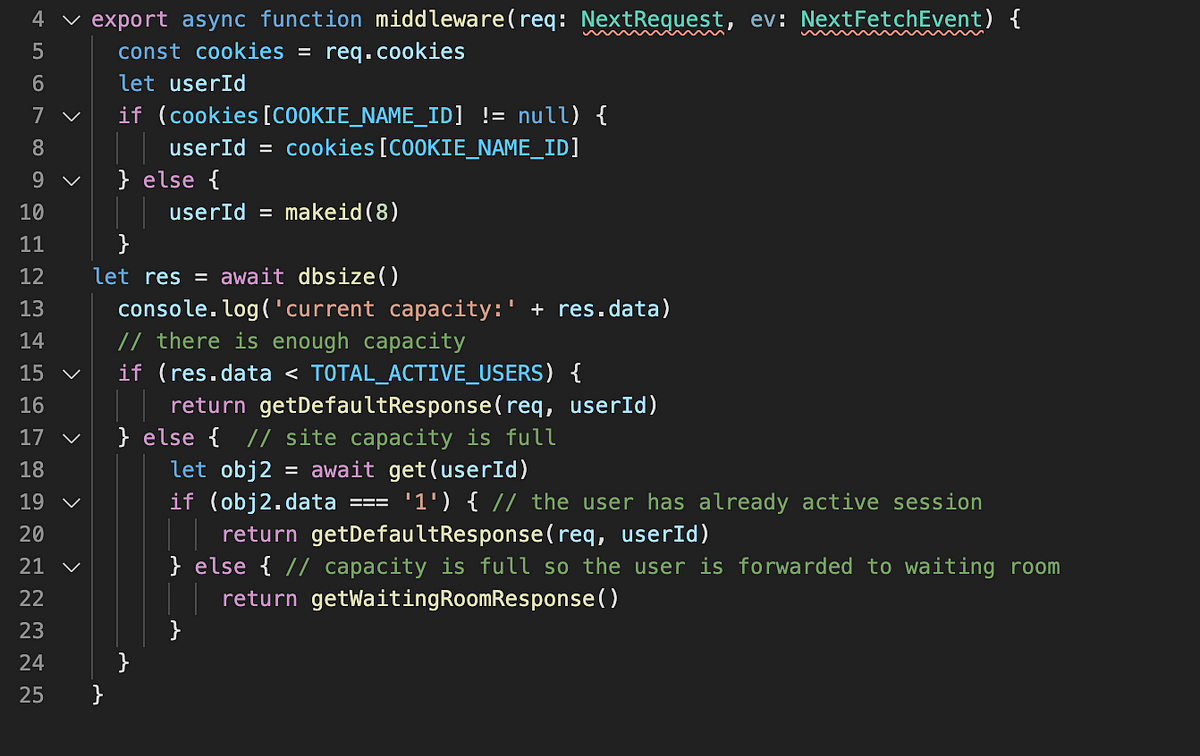 Waiting Room for your Next.js App Using Edge Functions | by Enes Akar ... image.