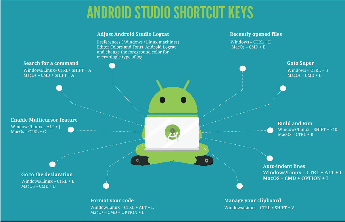 Android studio key. Проект андроид. shortcut android. android studio мемы. studio one shortcuts.