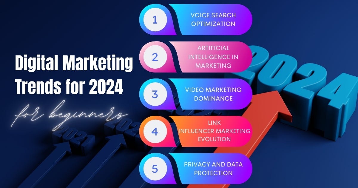 Top 5 Digital Marketing Trends For 2024 | by Elias Haider | Feb, 2024