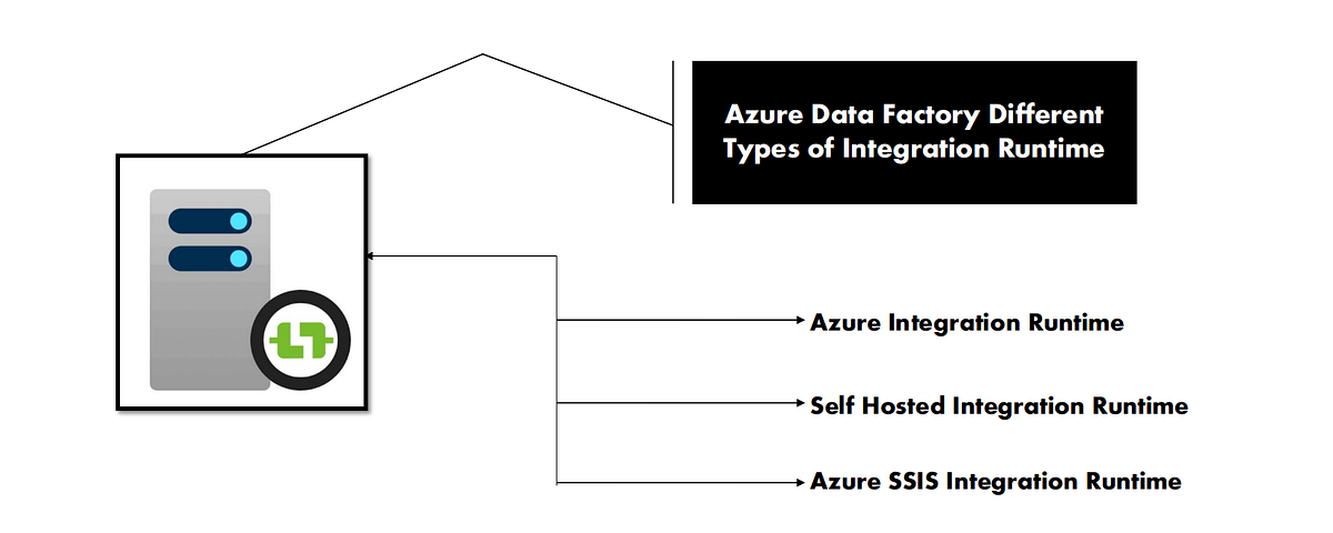 Understanding Integration Runtime in Azure Data Factory: A Quick Guide ...