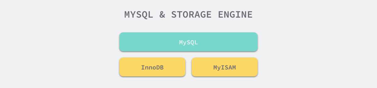 Why Does MySQL Use B+ Trees?. In this article, we will analyze in… | by ...