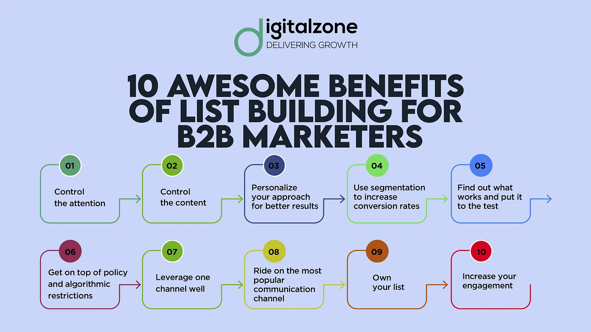 10 Awesome Benefits Of List Building For B2B Marketers by Digitalzone