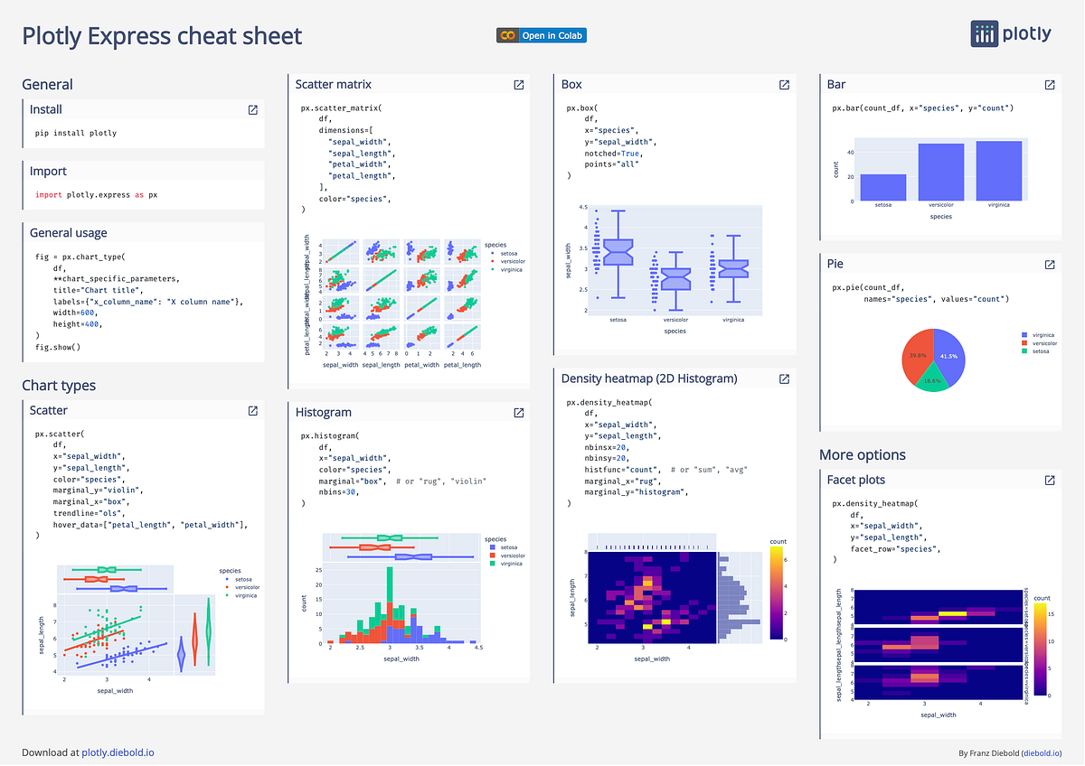 A cheat sheet for Plotly Express 📊 Franz Diebold Medium