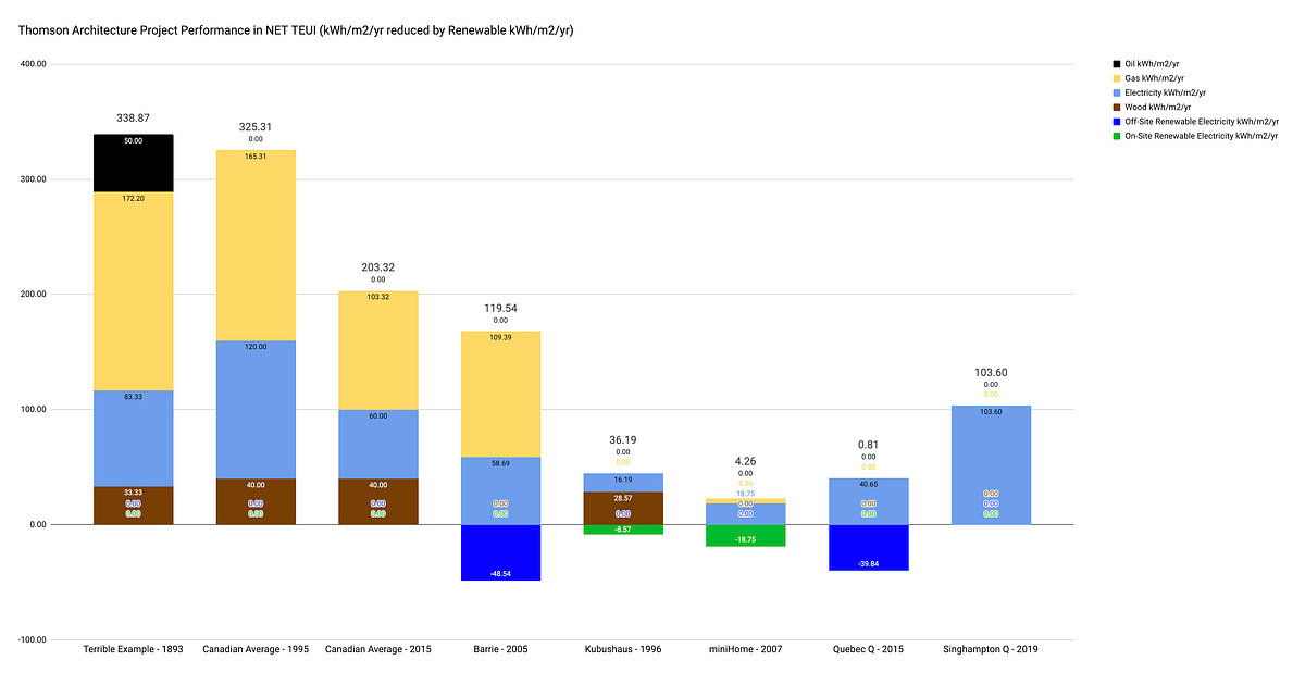 HOW MANY MILES PER GALLON DOES YOUR BUILDING GET? by Andy Thomson