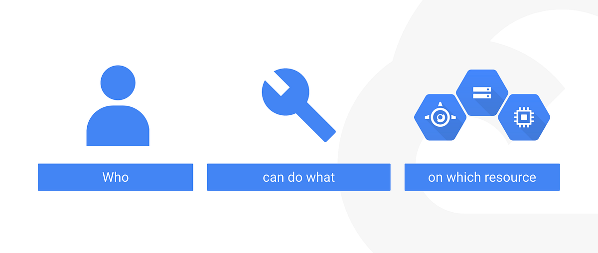 Tailored Access Control in GCP. Crafting a LoginOnly Custom Role by