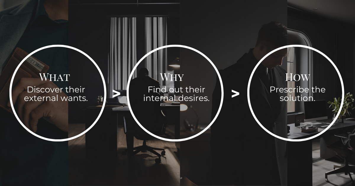 The Ridiculously Simple Script That’s Helped Me Close $42M in B2C Sales ...
