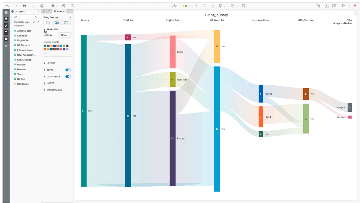 MicroStrategy 2021 Update 1. It’s been about two months since we… | by ...