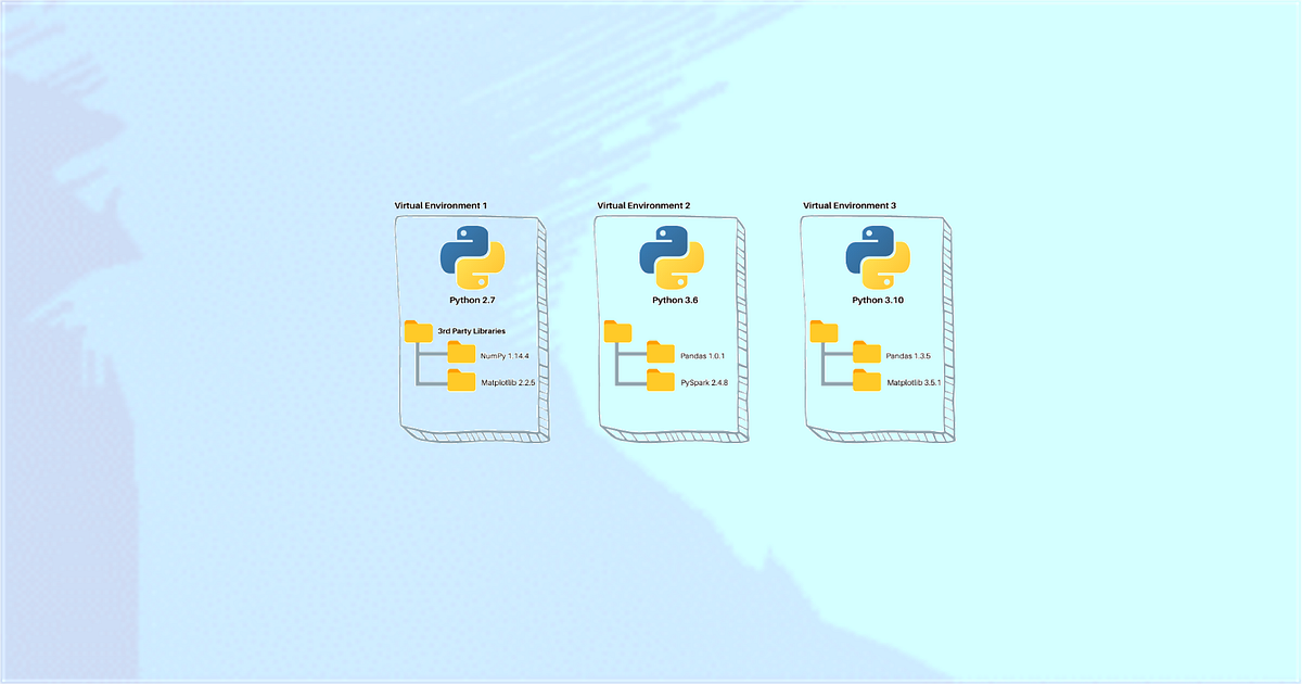3 Convenient Methods of Creating Python Virtual Environments | by Dr ...
