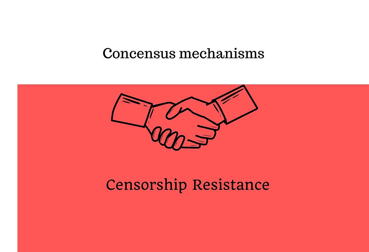 Fortifying Blockchain Integrity Exploring Consensus Mechanisms and