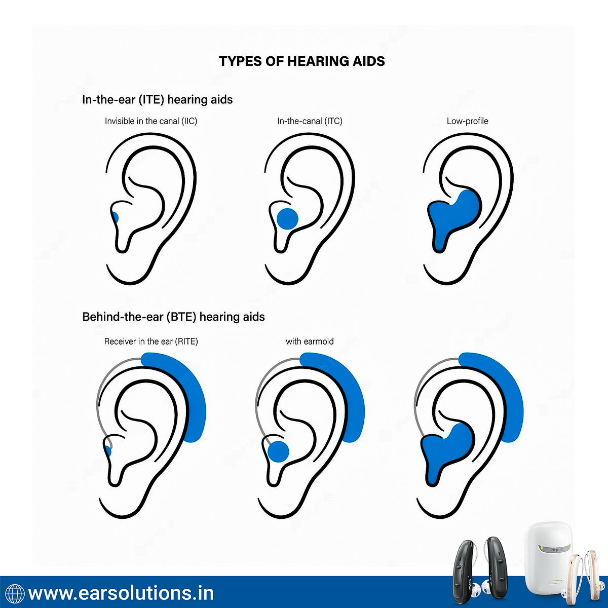Hearing Aid Styles Pros and Cons of Different Types by Ear Solutions