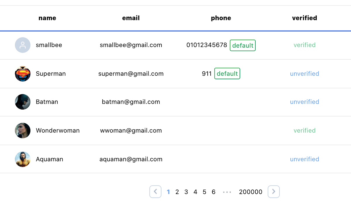 Superfast Offset Pagination with Prisma2 by Clark Song Medium