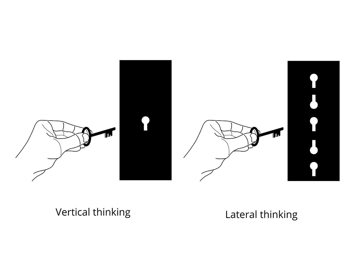 Lateral thinking by Enrique Martinez 750 max.