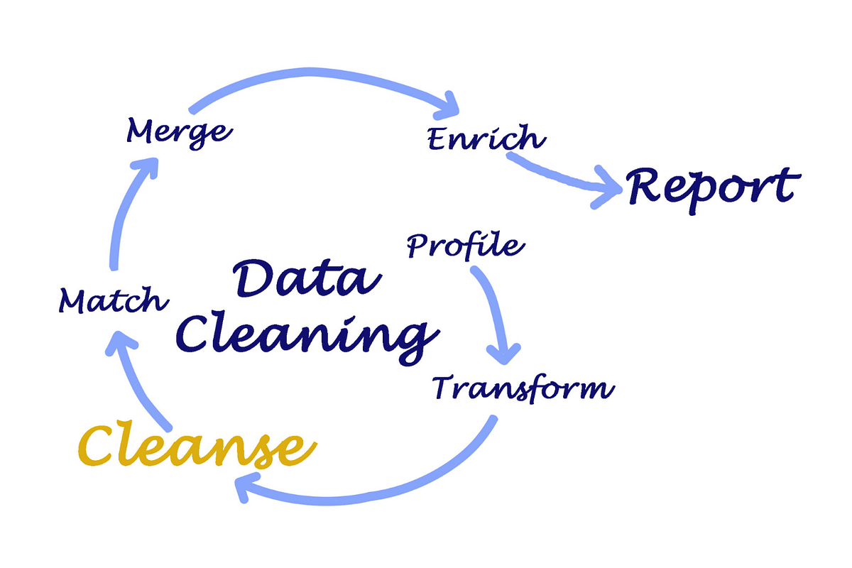 Data cleaning made easy simple techniques in python by console flare