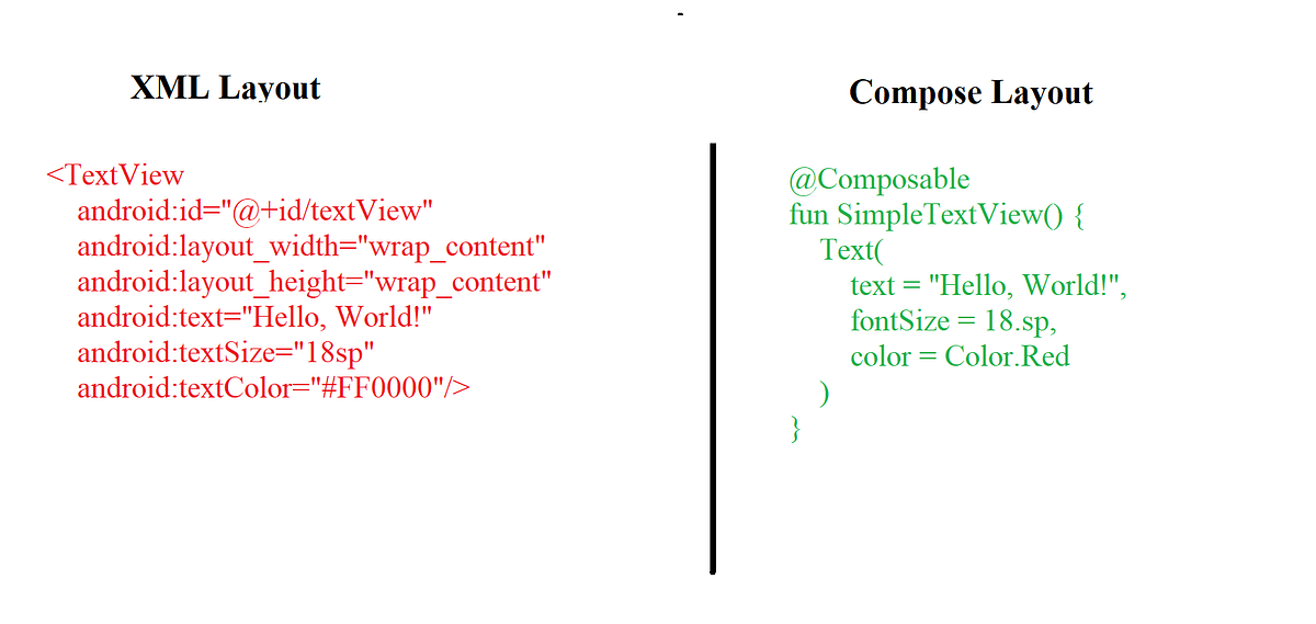 Replacing XML layouts with JetPack Compose in android | by Abdul Qadir ...
