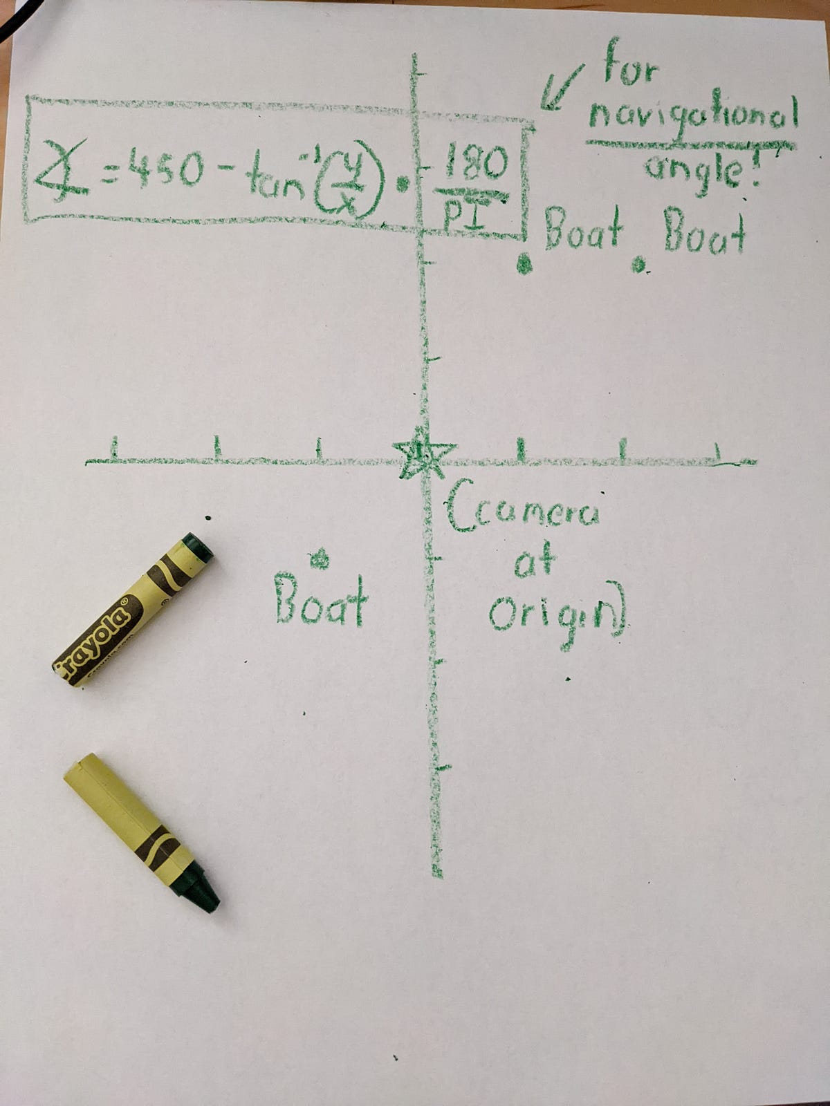 “What does mathematics have to do with programming?” | by Curt Corginia ...