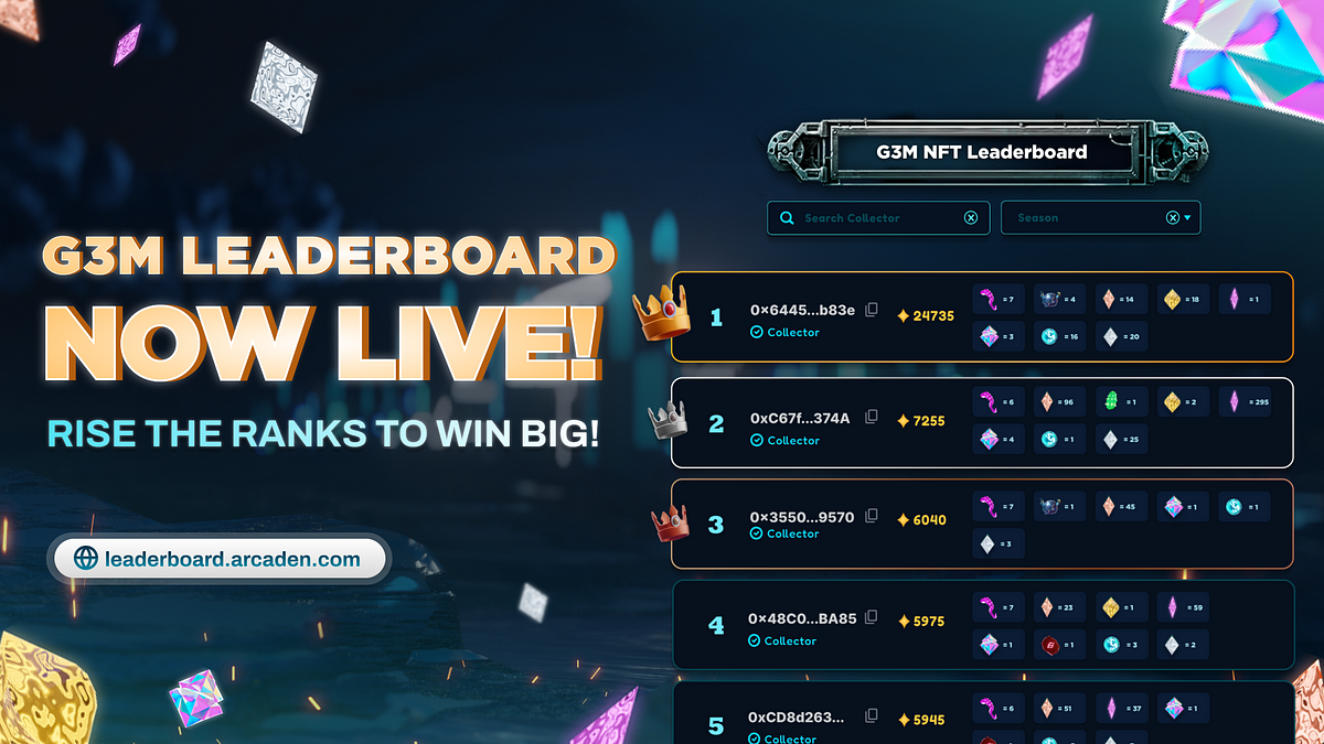 Boxyguild - Blockchain Gaming - The leaderboard rewards are boosted and  expanded to the top 1,000 players. These changes will encourage the players  to push their mastery in the arena and reach