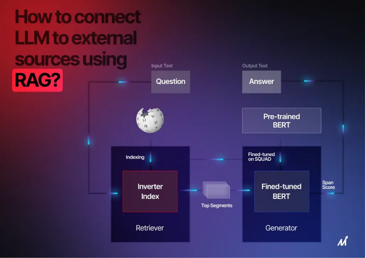 How to Connect LLMs Using RAG: A Beginner’s Guide | by Lekha Priya | Medium