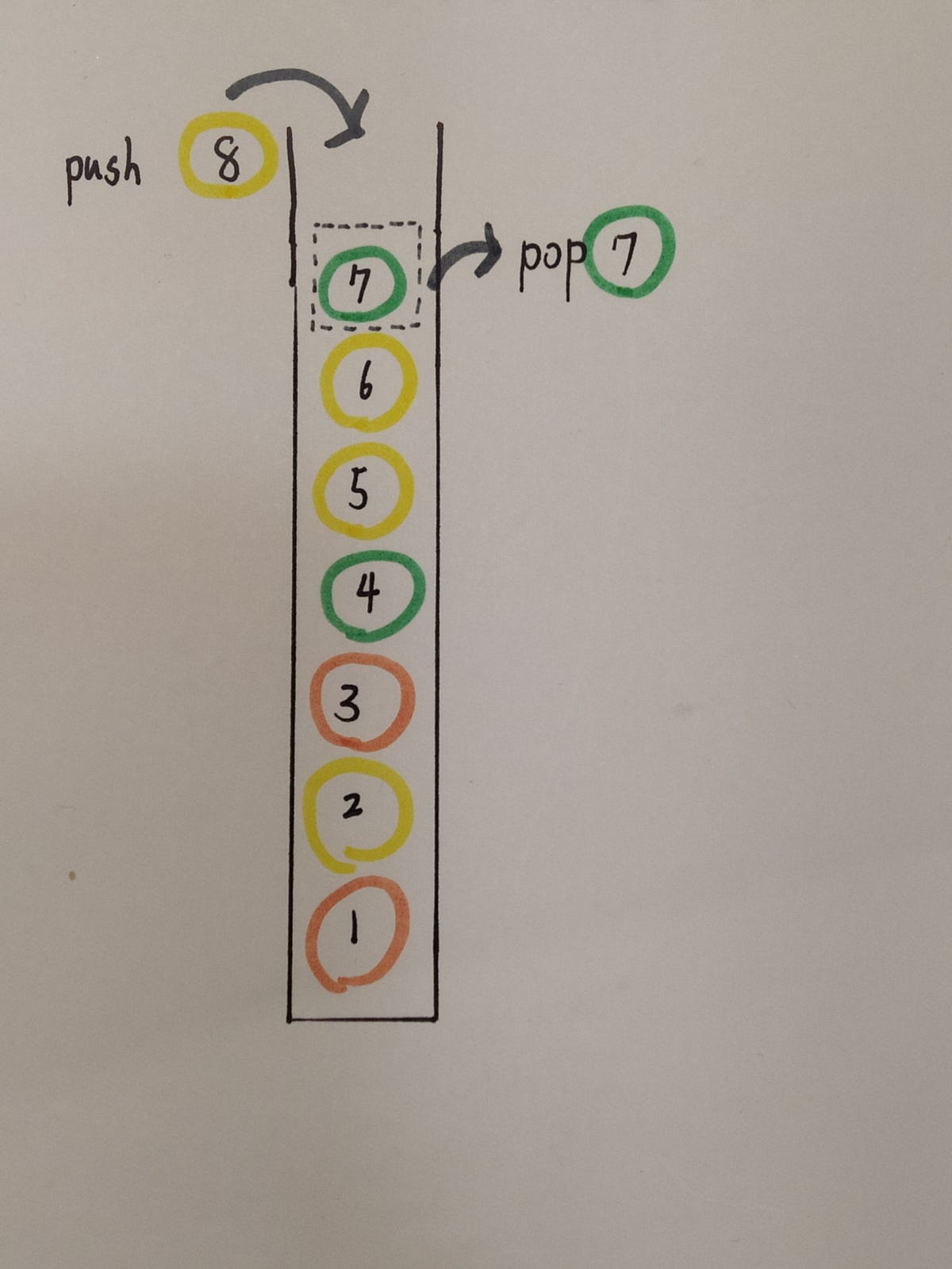 Python_stack - EvanLee - Medium