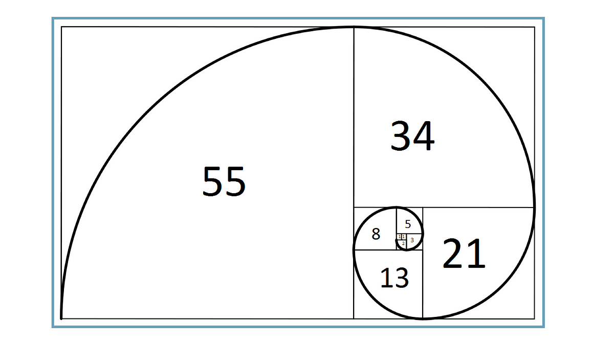 Fibonacci & Beyond Simplifying Agile Estimation for Scrum Teams by
