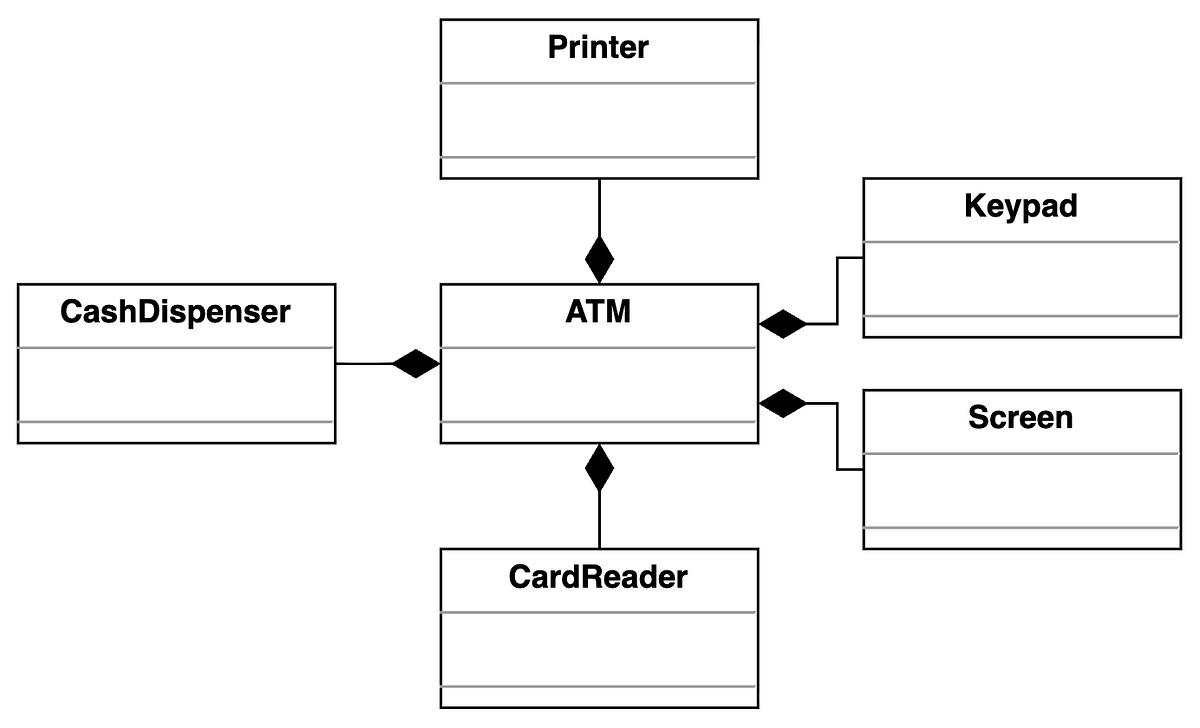 Designing the crypto ATM: Applying OOD principles to modern systems | by  DevPatel | Medium