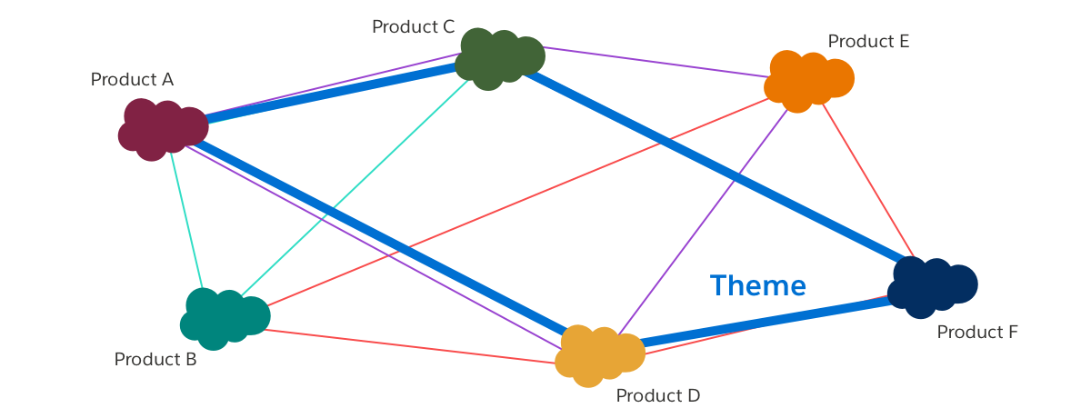 Uplifting Shopify Polaris. The process of evolving a large scale…, by José  Torre