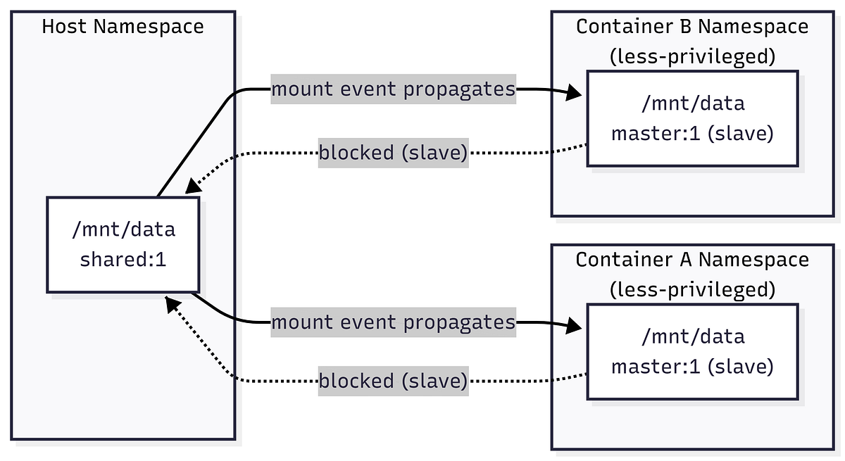 miro.medium.com image
