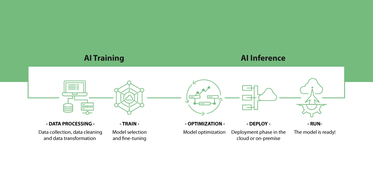 Unlocking safe AI: the importance of inference with zero data retention ...