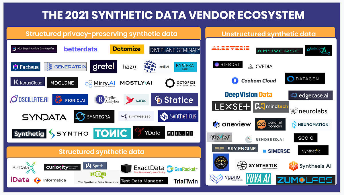 List of synthetic data startups and companies — 2021 by Elise Devaux