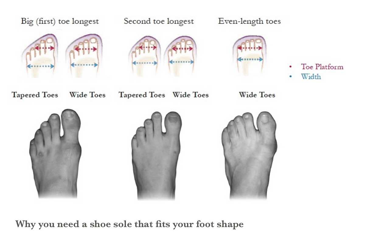 How to find your own shoes that fit by Li Zhong Medium