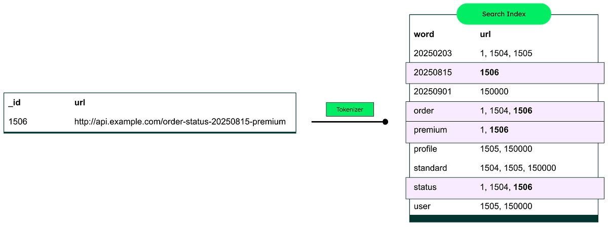 Finding Values Inside Strings With MongoDB Atlas Search (Without Regex ...