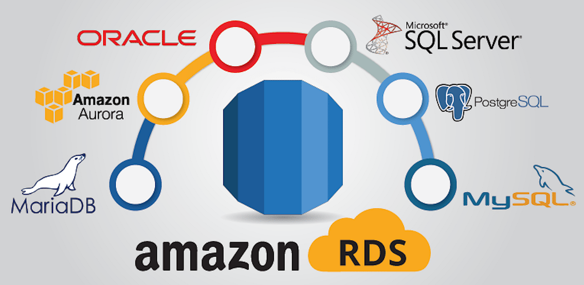 Designing and Deploying a Highly Available Amazon RDS Architecture with ...