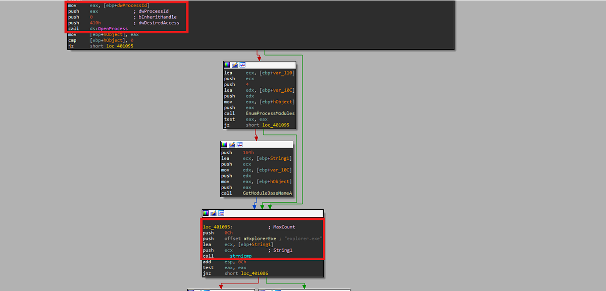 Practical Malware Analysis — Lab 12 | by M4lB3nder | Medium