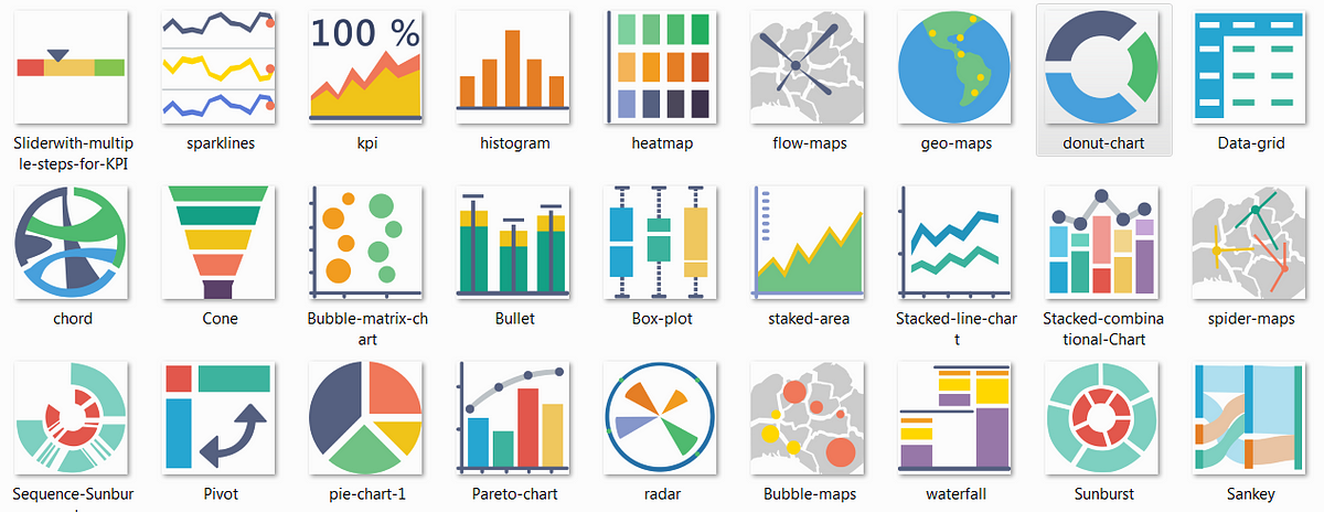 Picturing Patterns: A Guide to Charting Categorical Data for Better ...