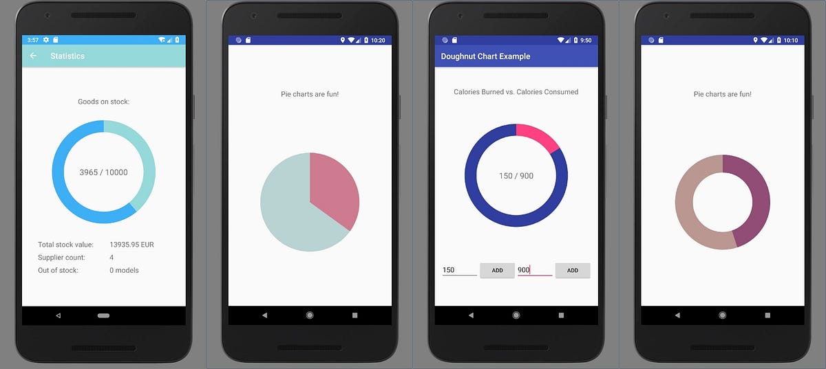 Android Tutorial for Beginners Create a Pie Chart With XML by Ivanna