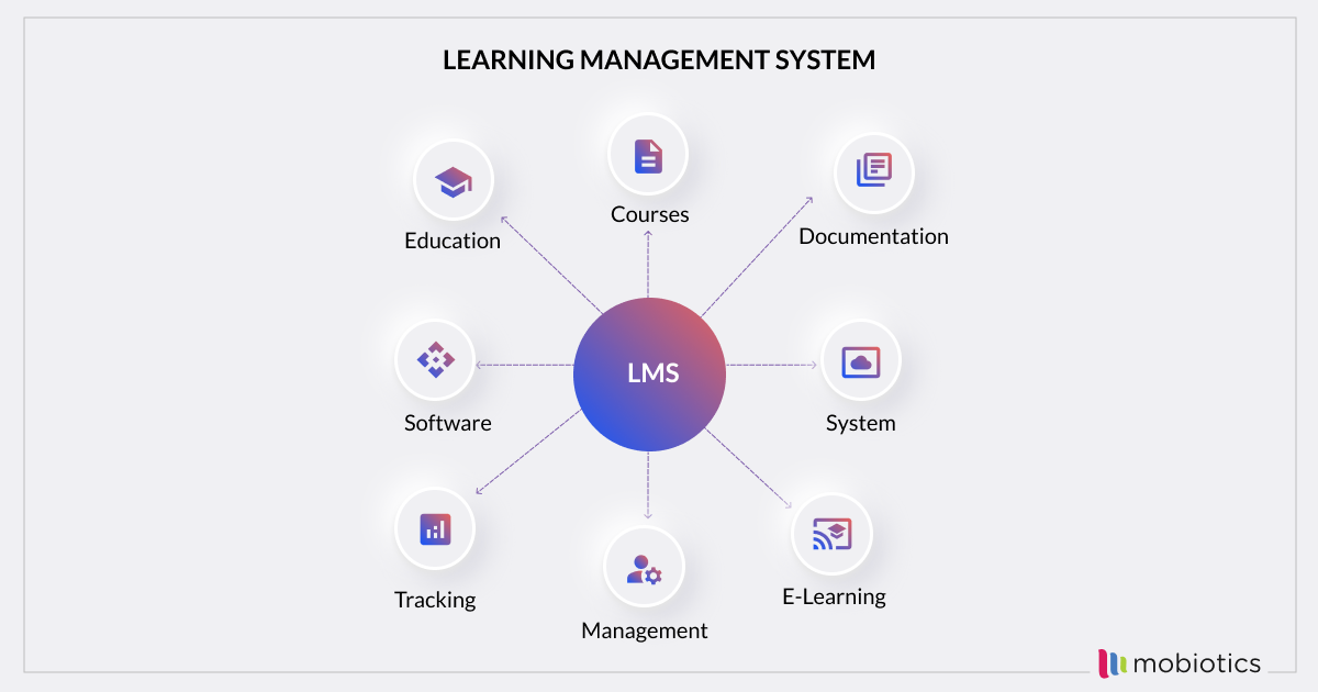New to online learning? Here's how to get the Most from Your LMS