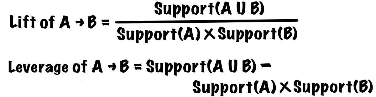 Association mining — Leverage in Python | by Little Dino | Medium