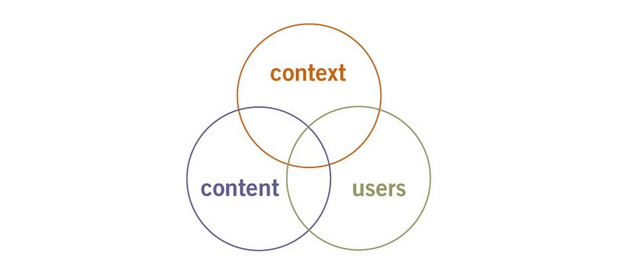 The user experience honeycomb. Adventures in UX — Part Four | by Ed ...