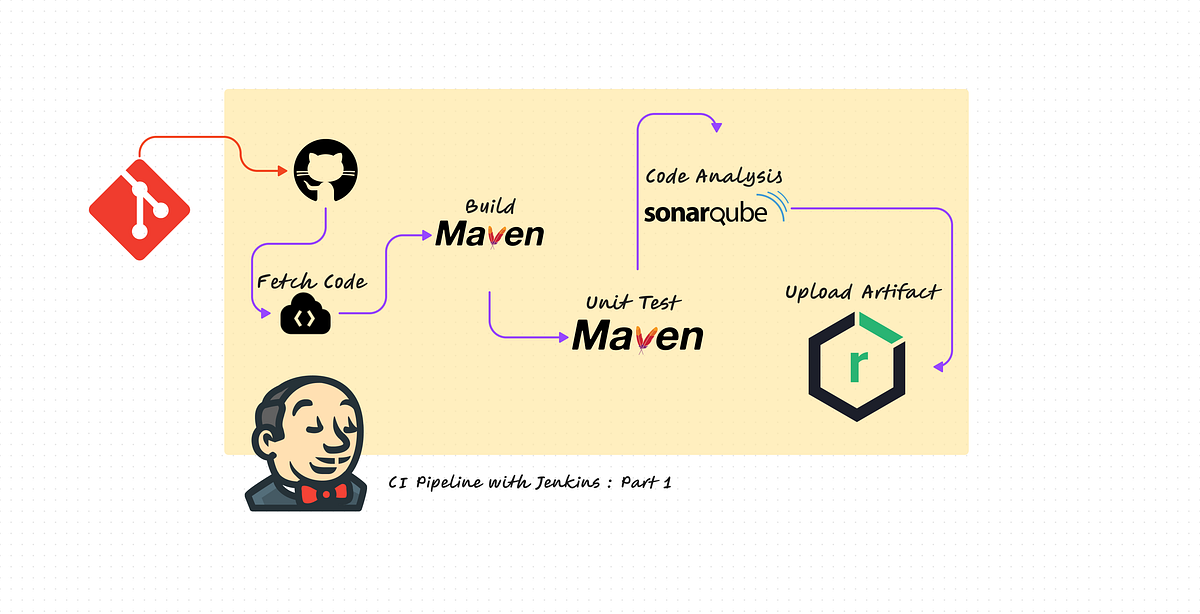 Navigating the Jenkins Artifact Odyssey A Comprehensive StepbyStep