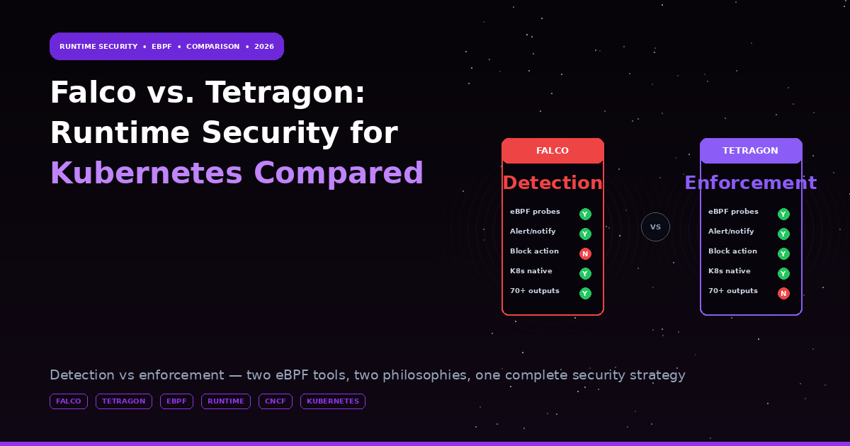 Falco vs. Tetragon: Runtime Security for Kubernetes Compared