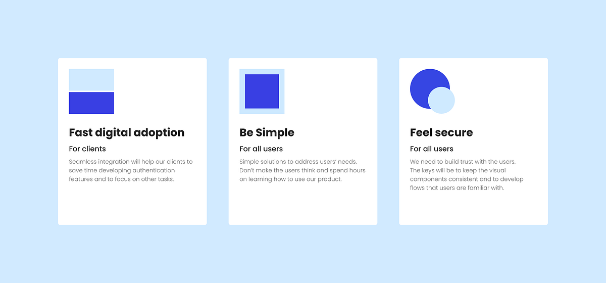 How to create product design principle cards? | by Yu Phoebe | Niomon ...