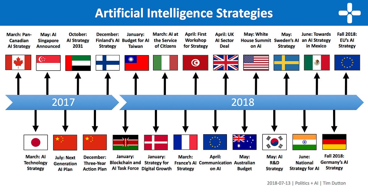national artificial intelligence research and development strategic plan 2019