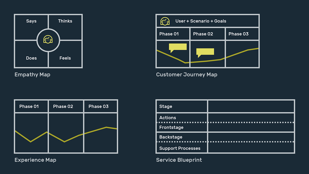 16 UX mapping techniques to improve your Product development process ...