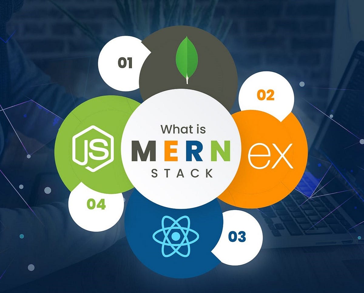 The MERN Stack. What is the MERN Stack? | by Yasiru Kaveeshwara | Feb ...