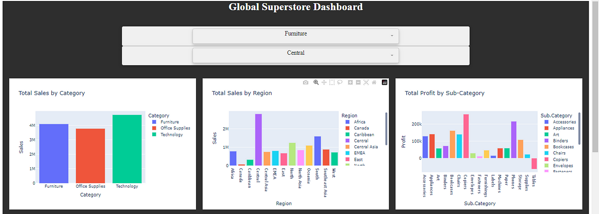 Building an Interactive Dashboard with Dash, Pandas, and Plotly | by ...