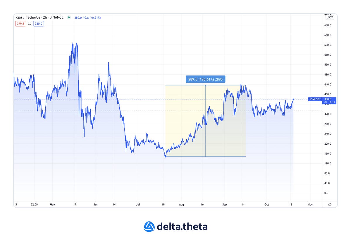Polkadot — Фундамент для единого блокчейна | by delta.theta RU | Medium